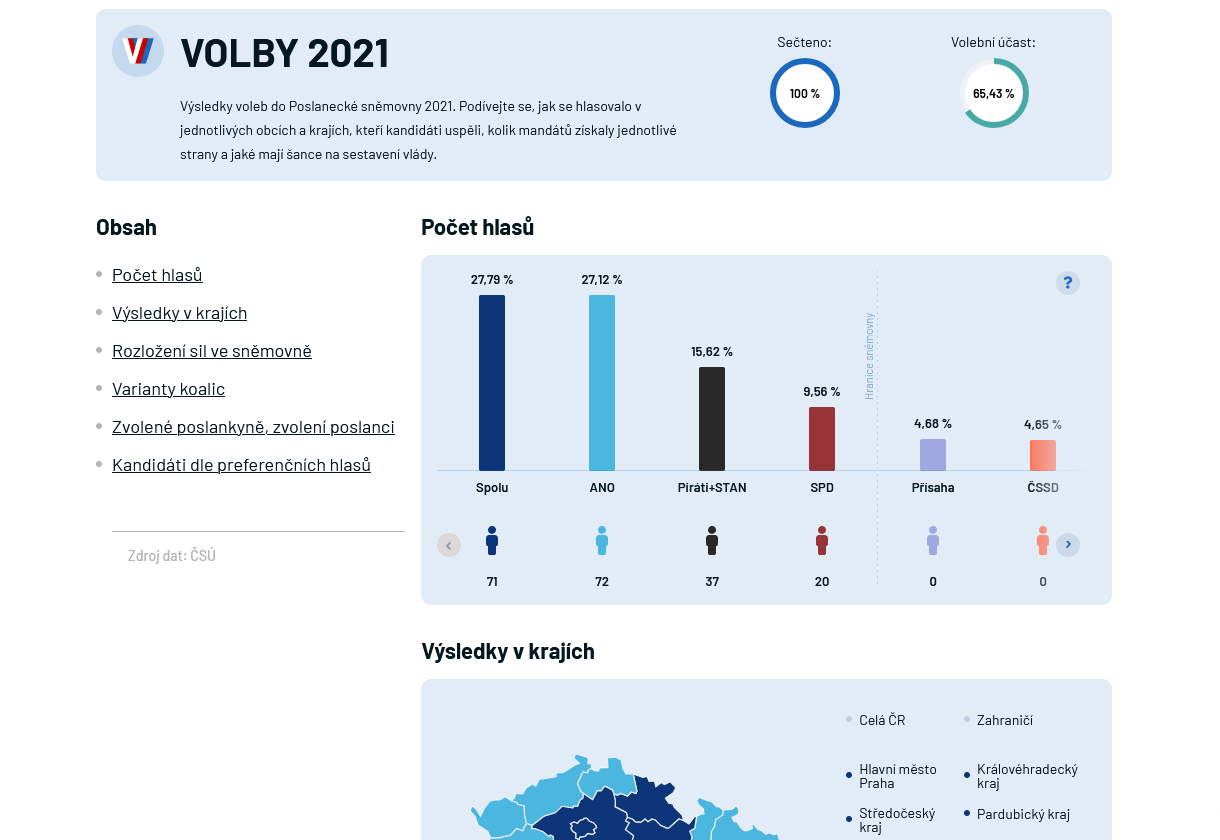 Elections Infographics